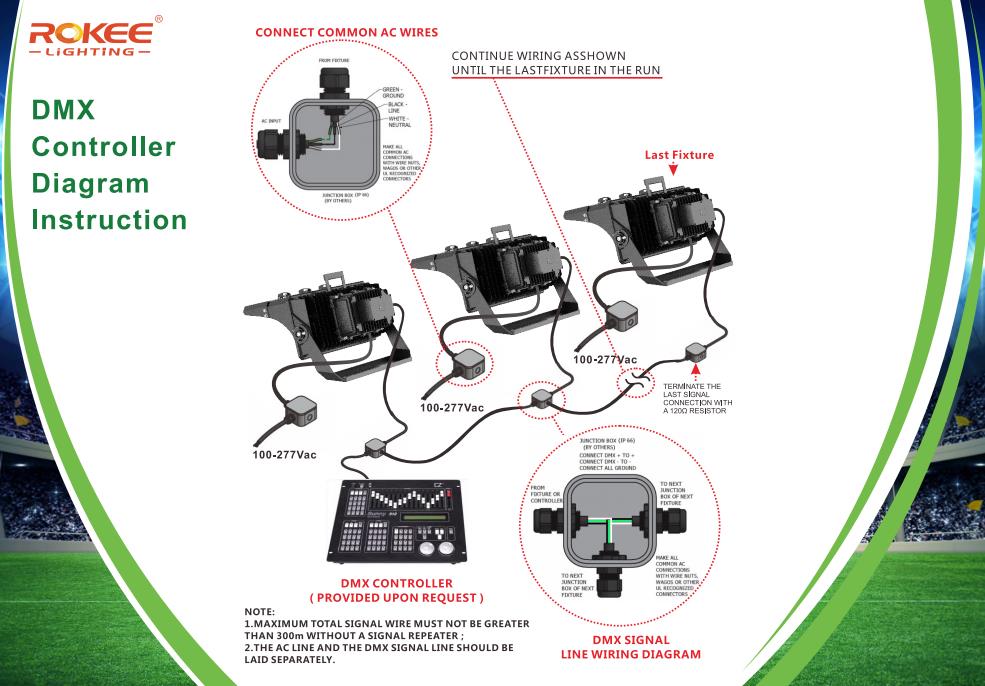 DMX512 Diagram.jpg