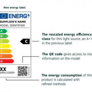 LED LIGHT ERP Energy Label